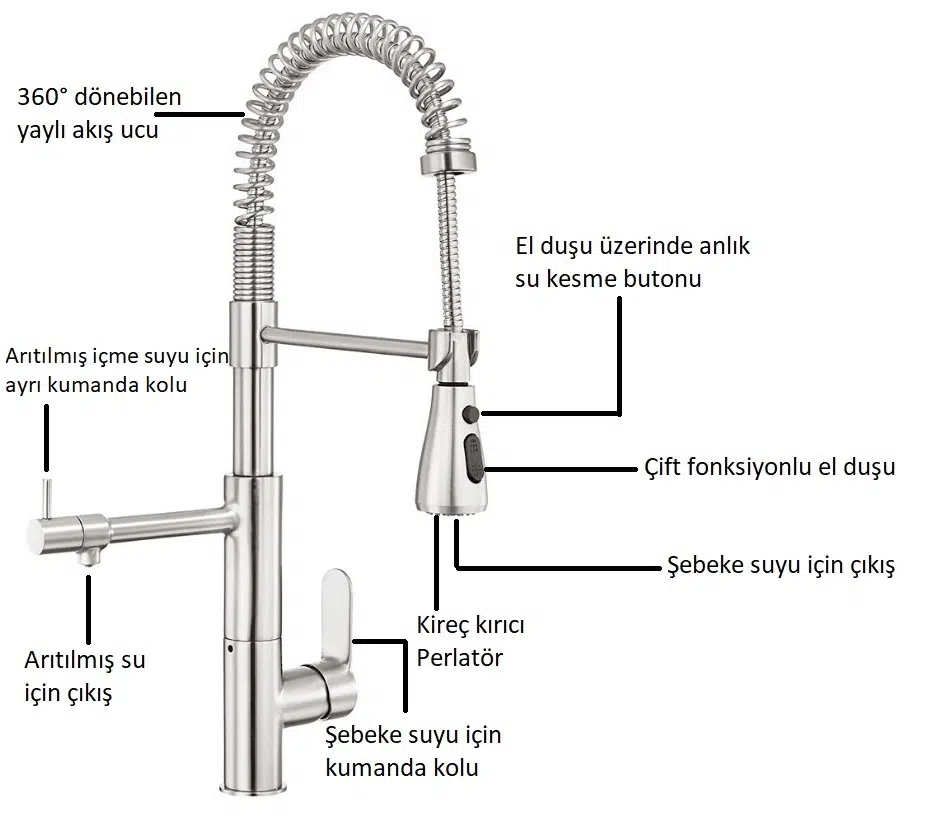 ECA Nita 3 Akışlı Arıtıcı Mutfak Eviye Bataryası Su Arıtma Bağlantılı Paslanmaz Çelik Görünümlü 102518350 ECA Nita 3 Akışlı Arıtıcı Mutfak Eviye Bataryası Su Arıtma Bağlantılı Paslanmaz Çelik Görünümlü 102518350